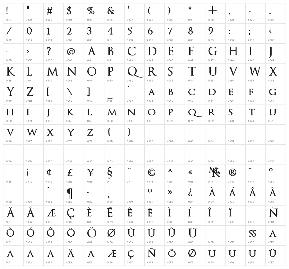 OptimusPrincepsSemiBold Character Map