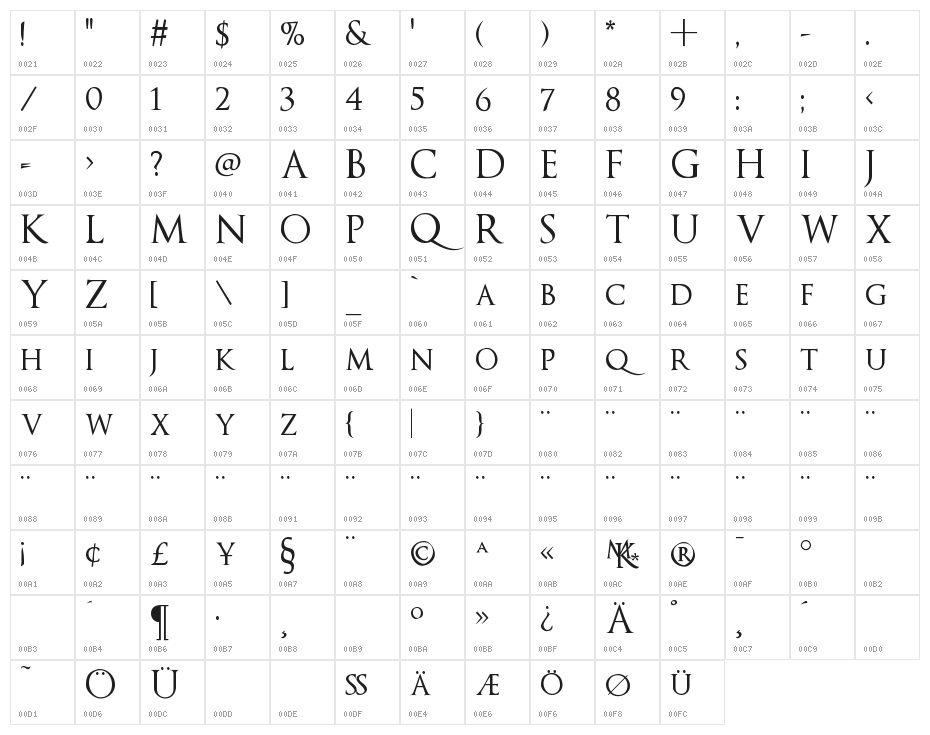OptimusPrinceps Character Map