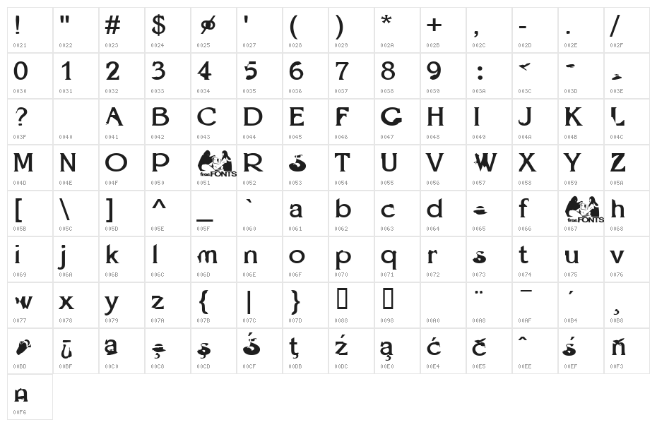 Option Explicit Character Map