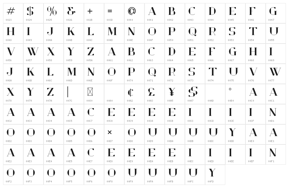 Opulent Demo Character Map