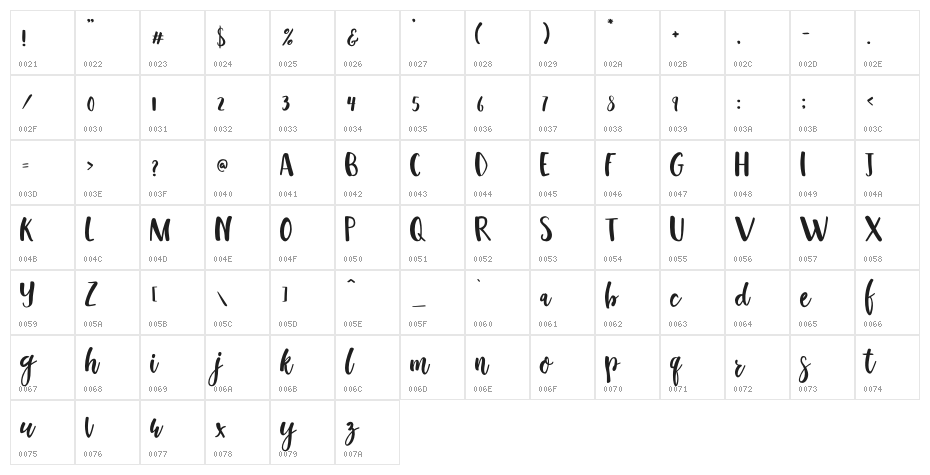oppy sahra Character Map