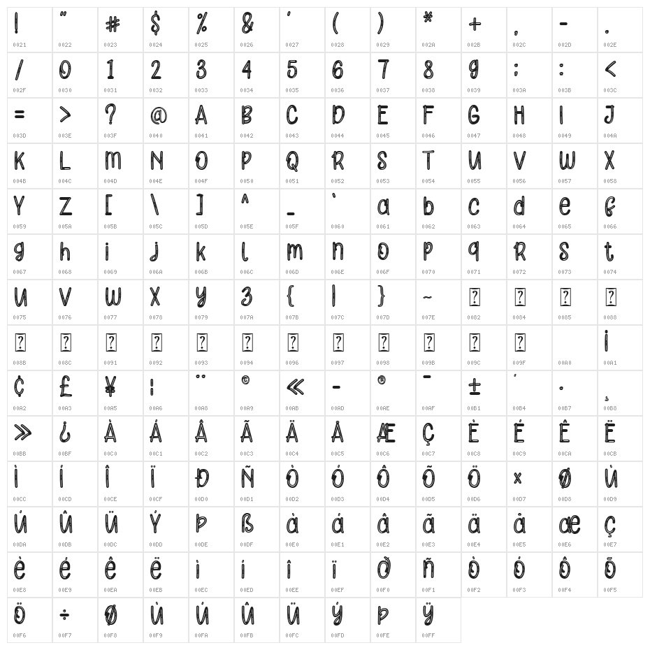ORANGE CATS Character Map