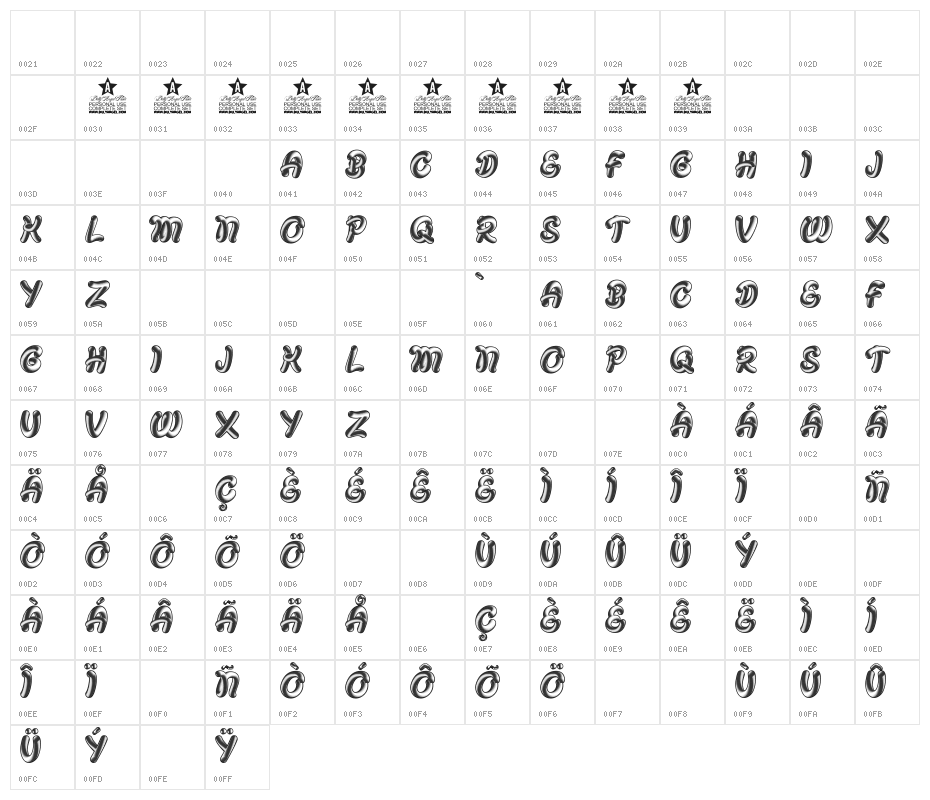ORGANICAL PERSONAL USE Bold Italic Character Map