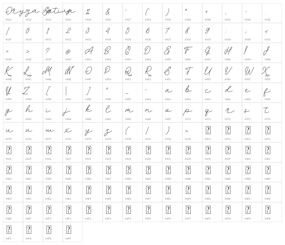ORYZA SATIVA DEMO Character Map