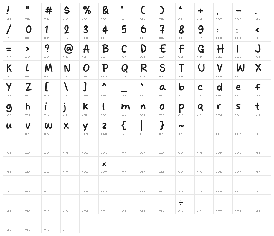 Ora Urus Character Map