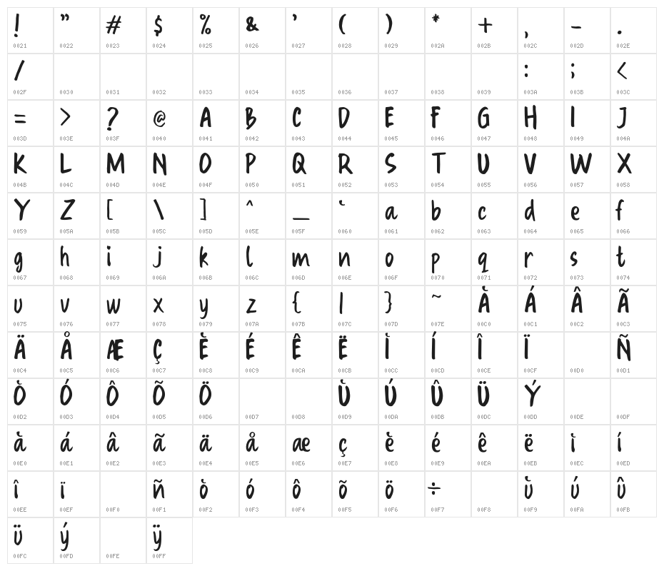 OraRet Character Map