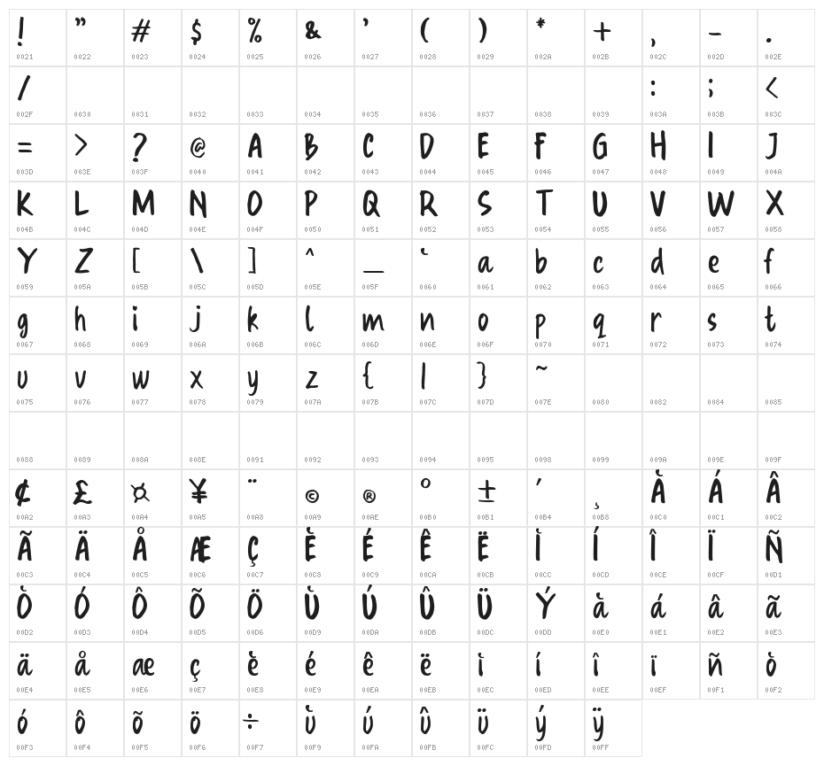 OraRet Character Map