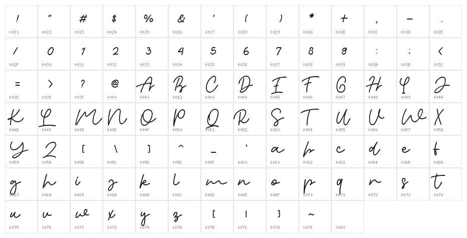 Orabelle Character Map