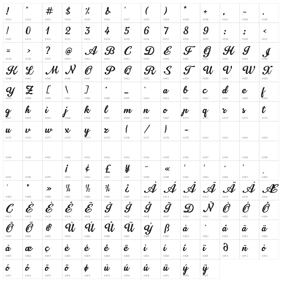OraghonScript Character Map