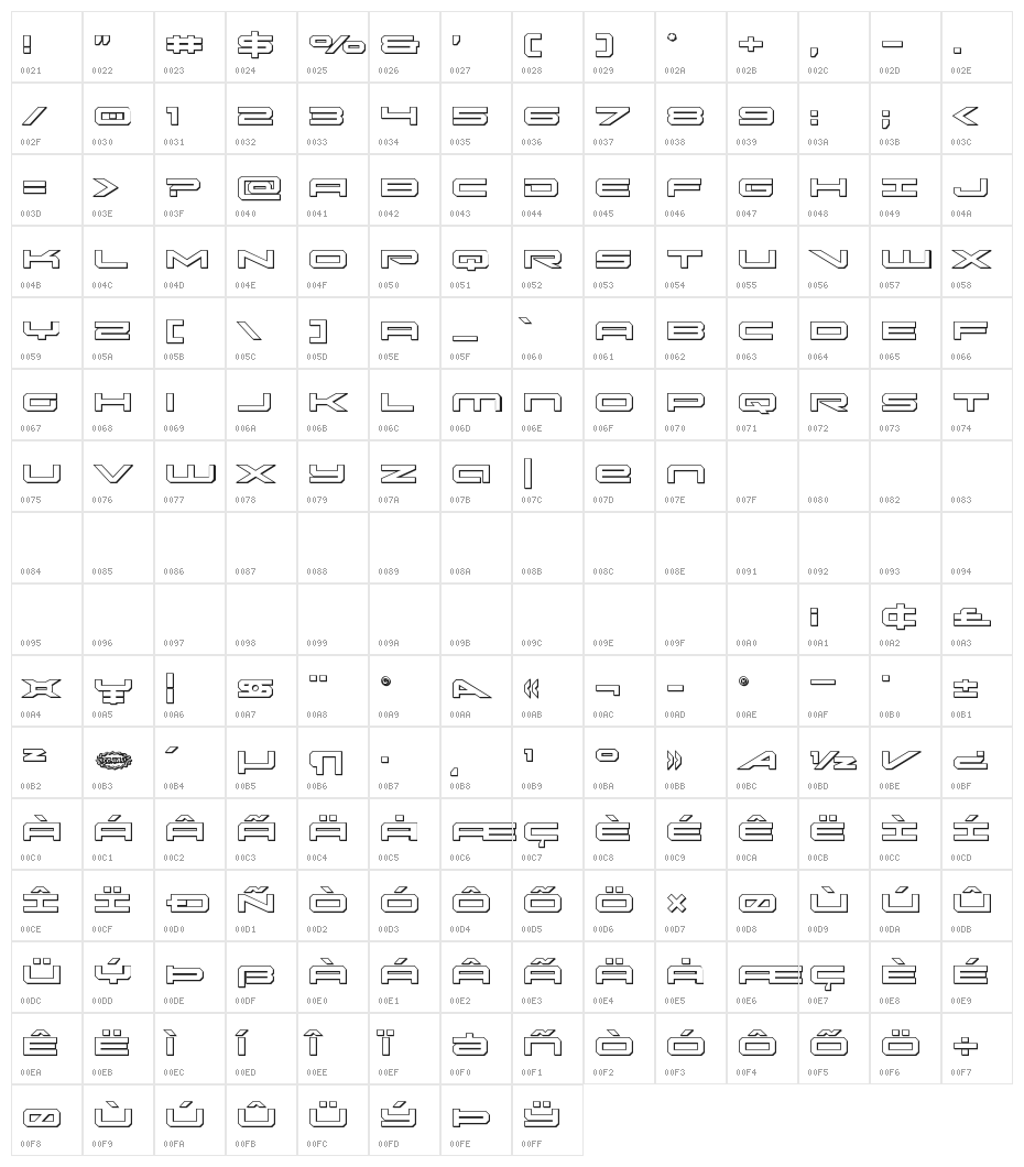 Oramac 3D Character Map