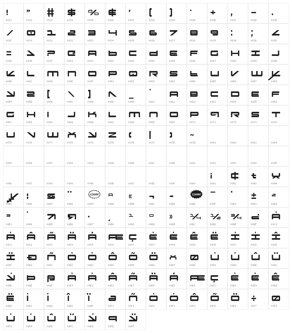 Oramac Condensed Character Map