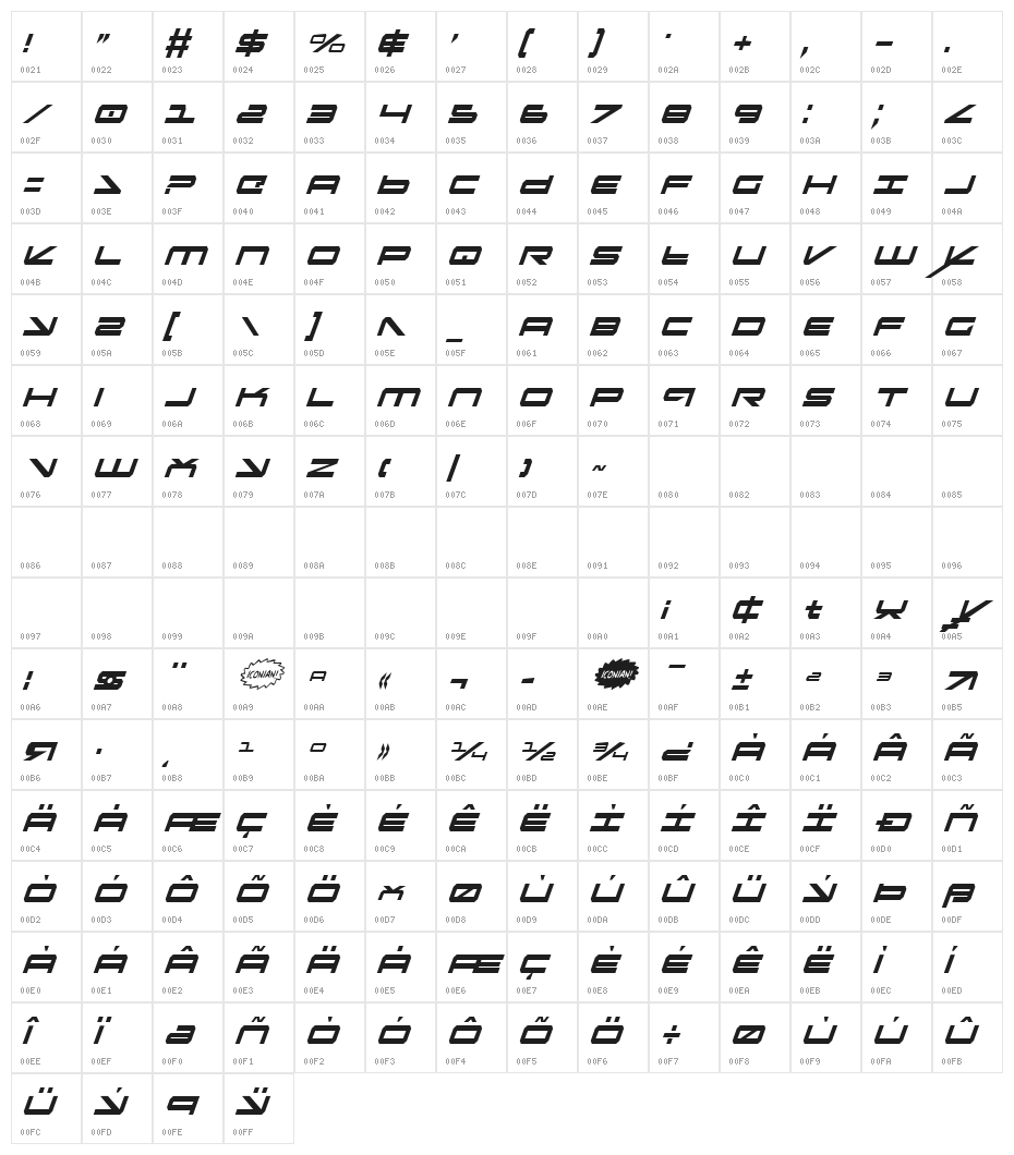 Oramac ItaliCon Character Map