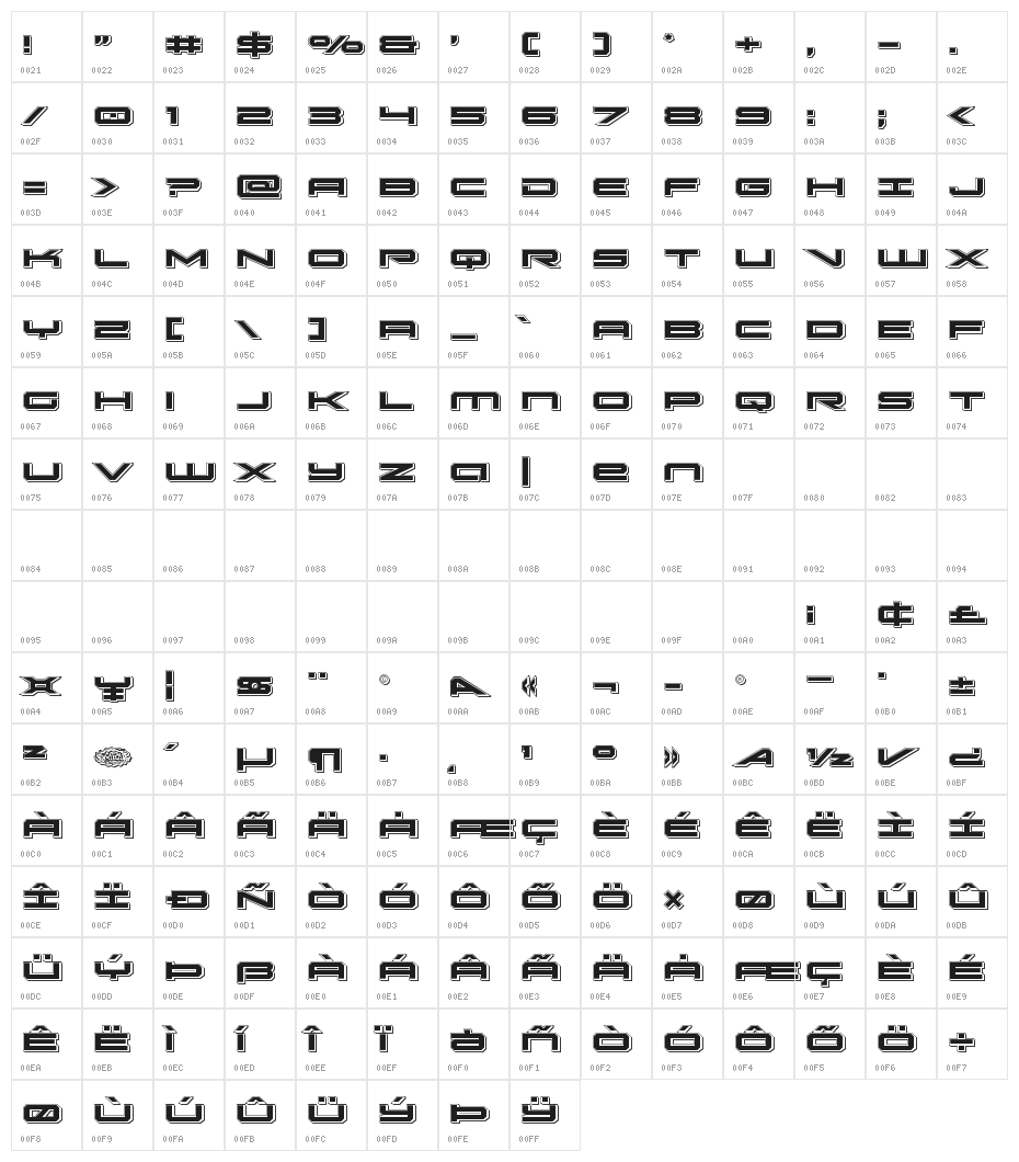 Oramac Punch Character Map