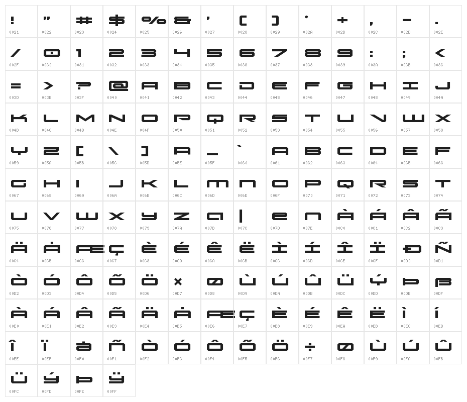 Oramac Character Map