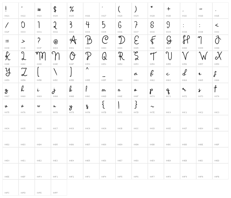 Orang Gila Character Map