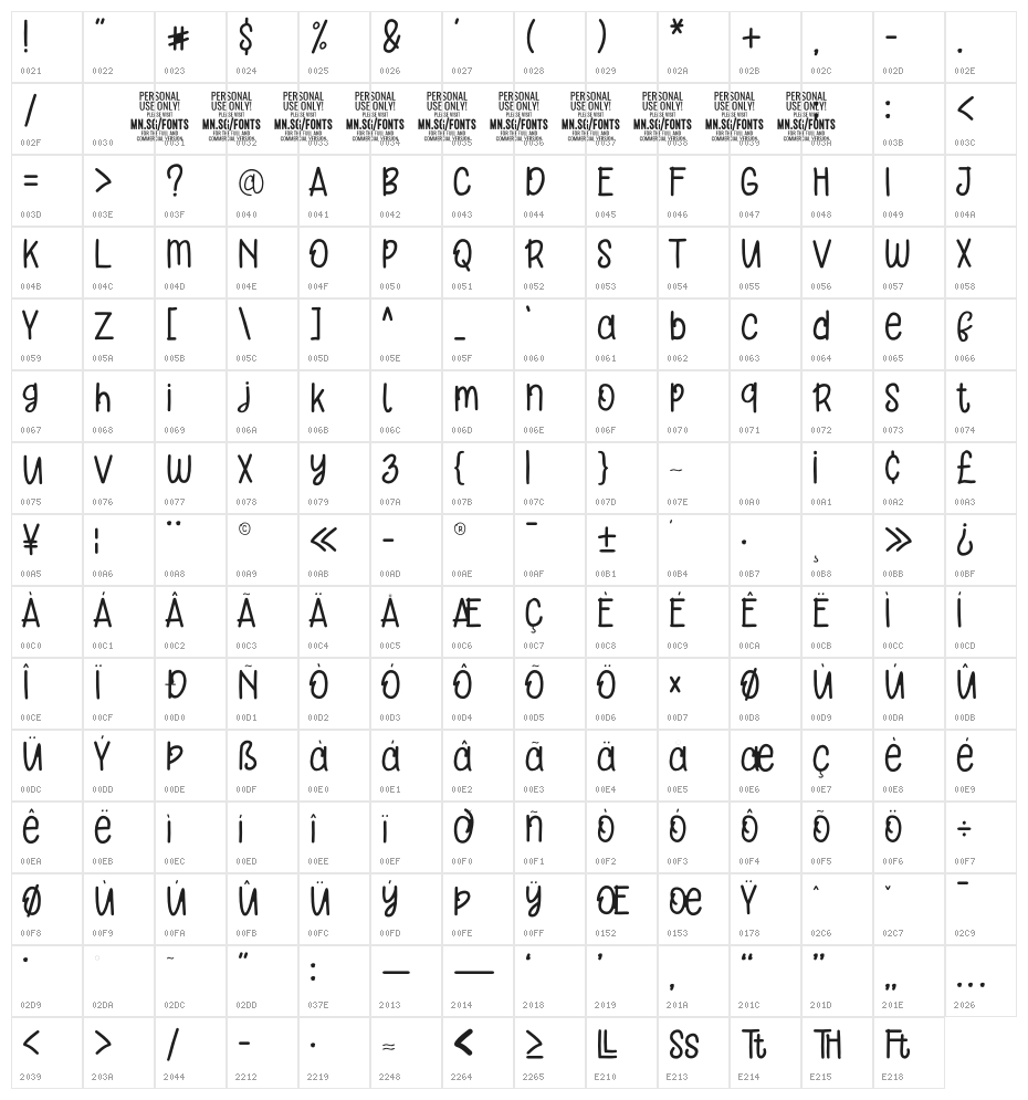 Orange Cats PERSONAL USE ONLY Thin Character Map