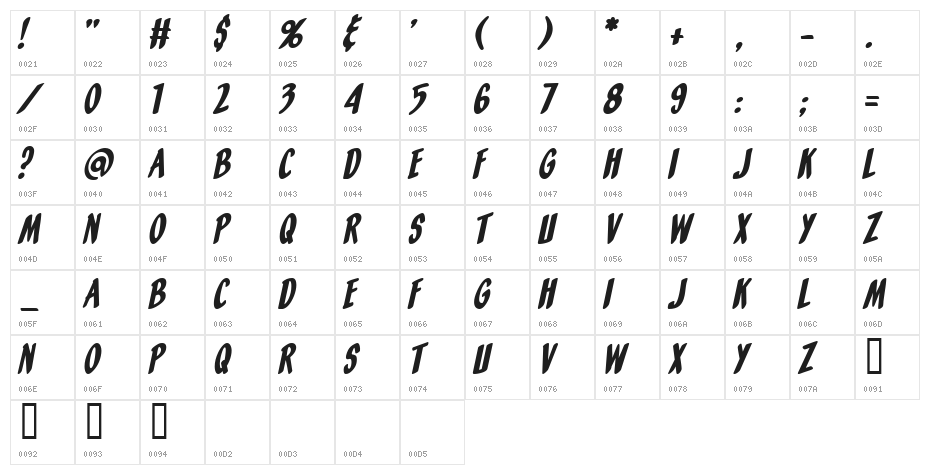 Orange Fizz Italic Character Map