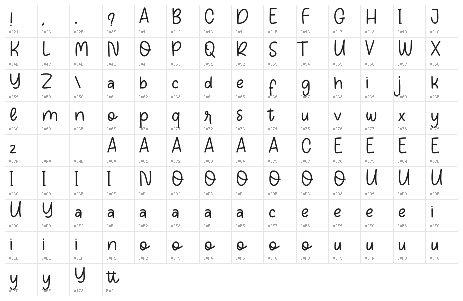 Orange Fresh Character Map