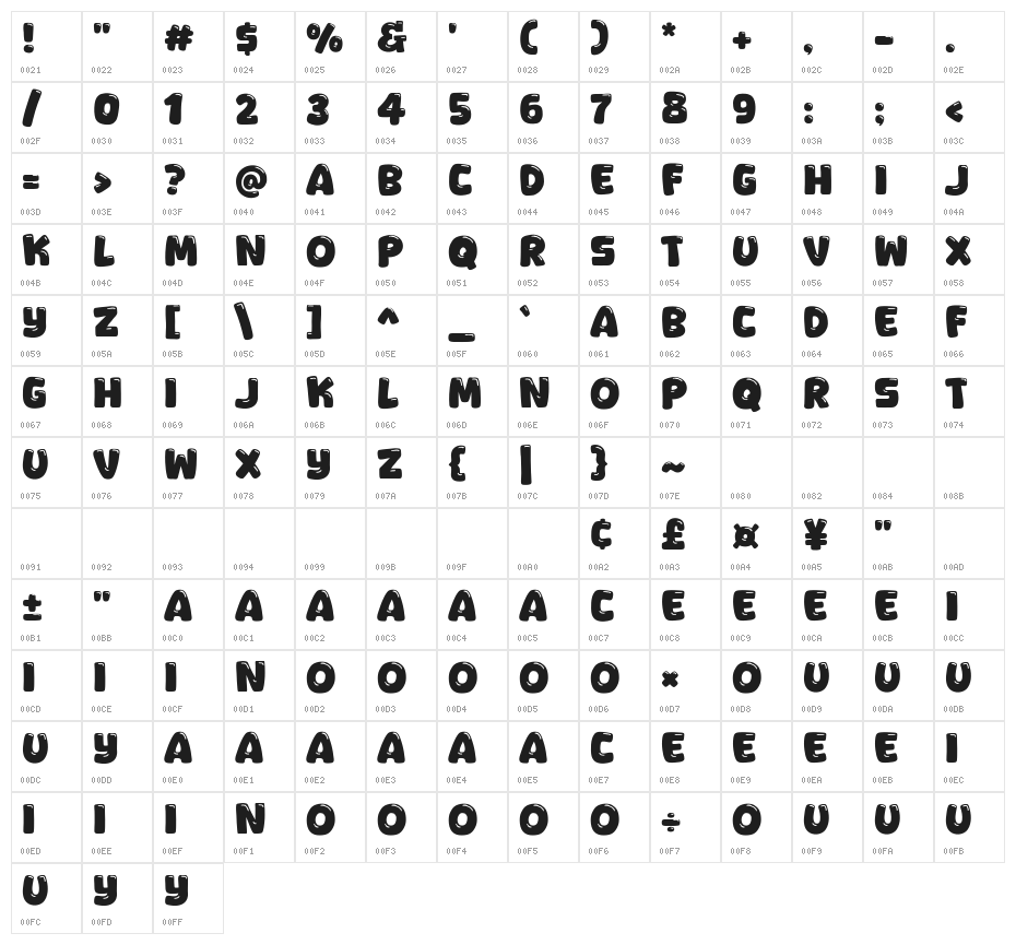 Orange Gummy Character Map