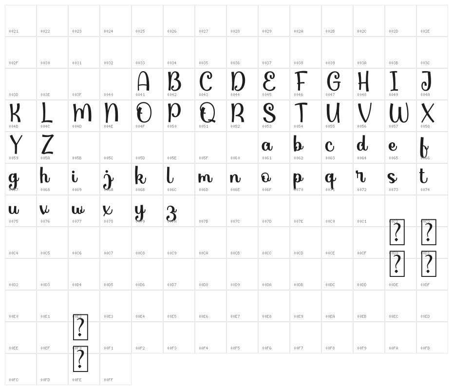 Orange Juice Demo Character Map