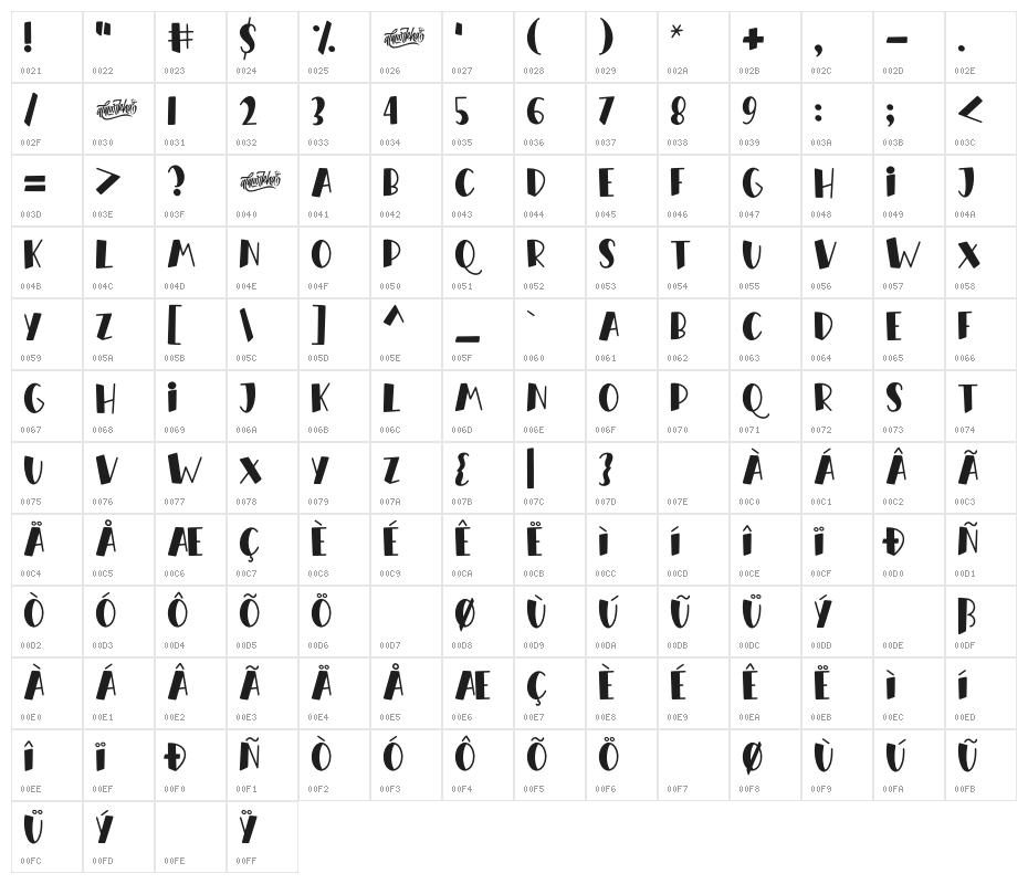 Orange Milk Character Map