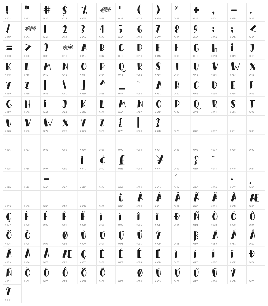 Orange Milk Character Map