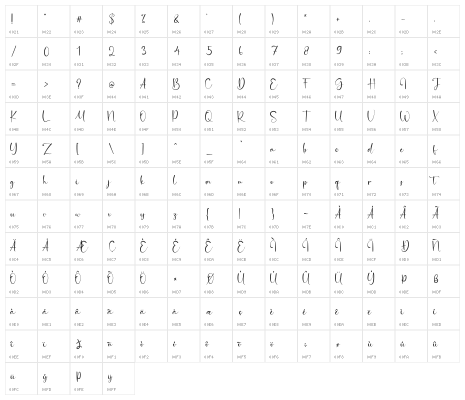 Orange Signature Character Map