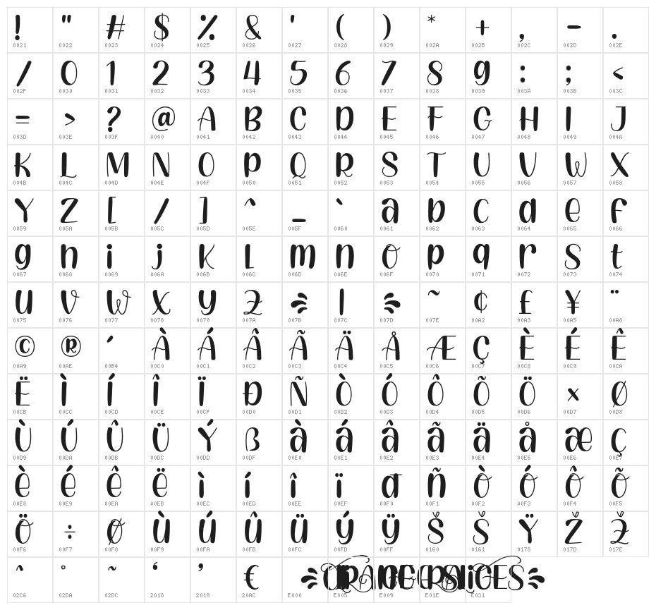 Orange Slices Character Map