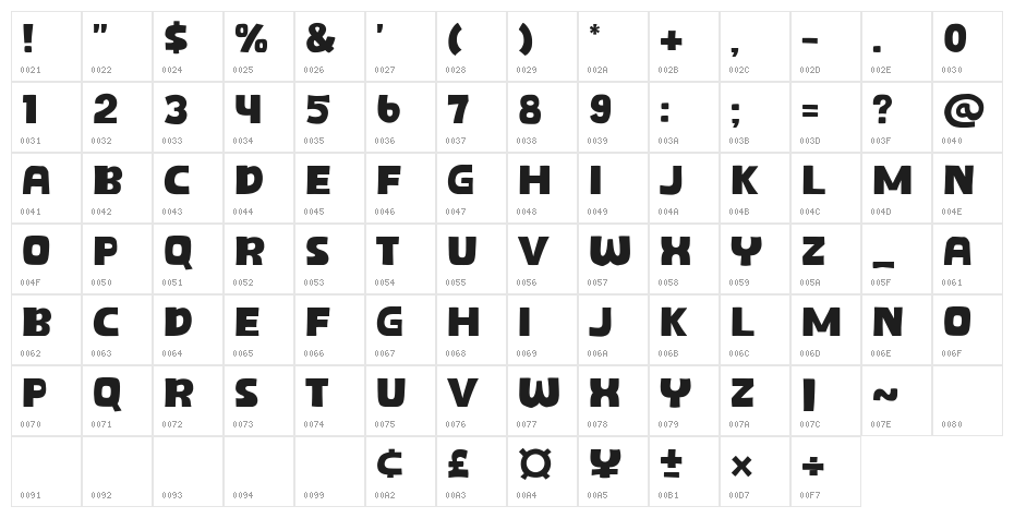 Orange Style Character Map