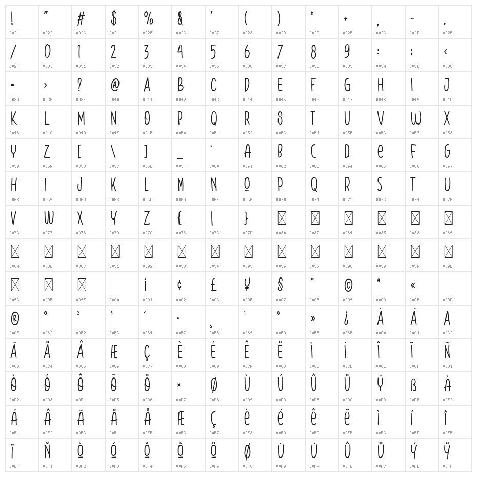 Orange Syrup Character Map