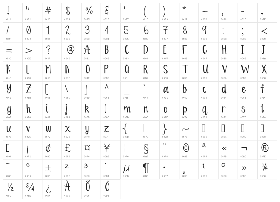 OrangeBlossoms Character Map