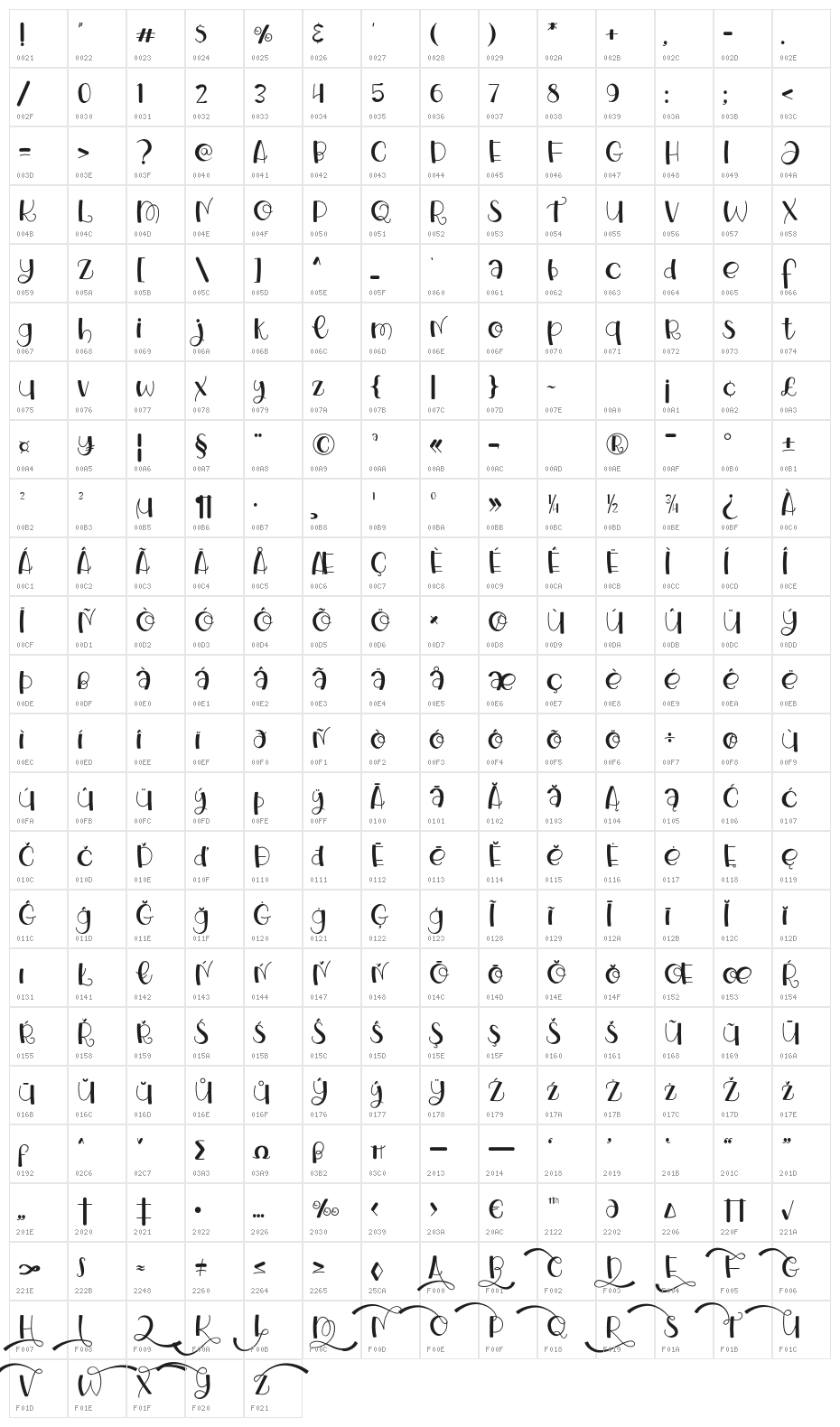 OrangeMilkshakeSolid Character Map