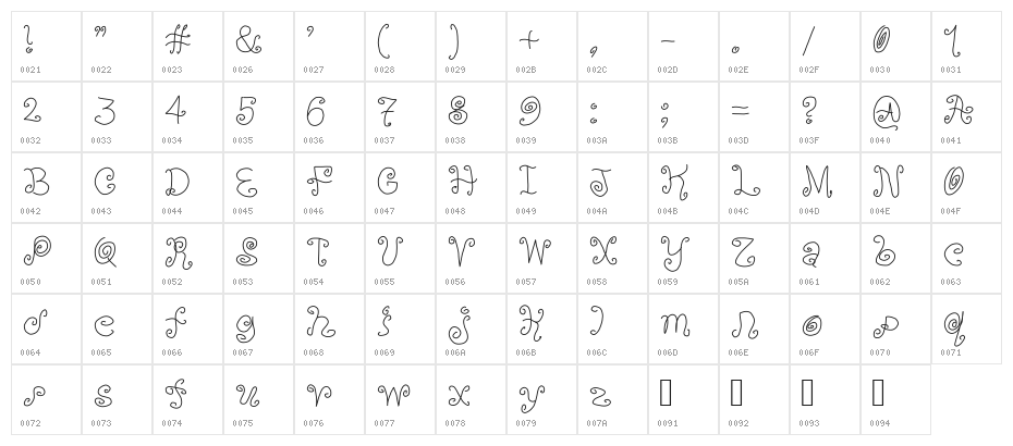 Orange Character Map