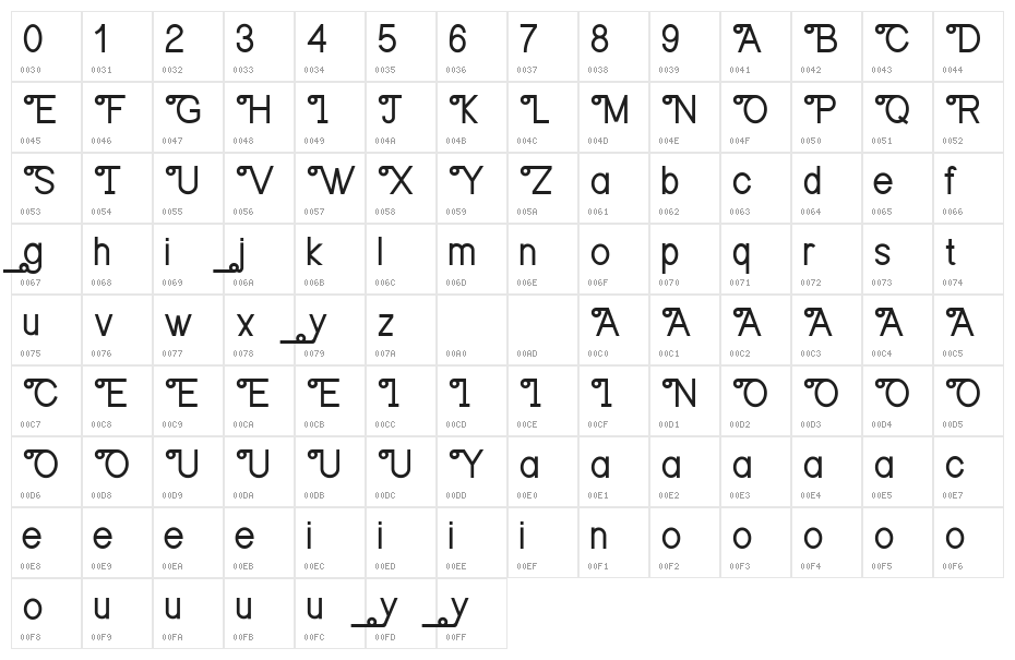 Orangejus Demo Character Map