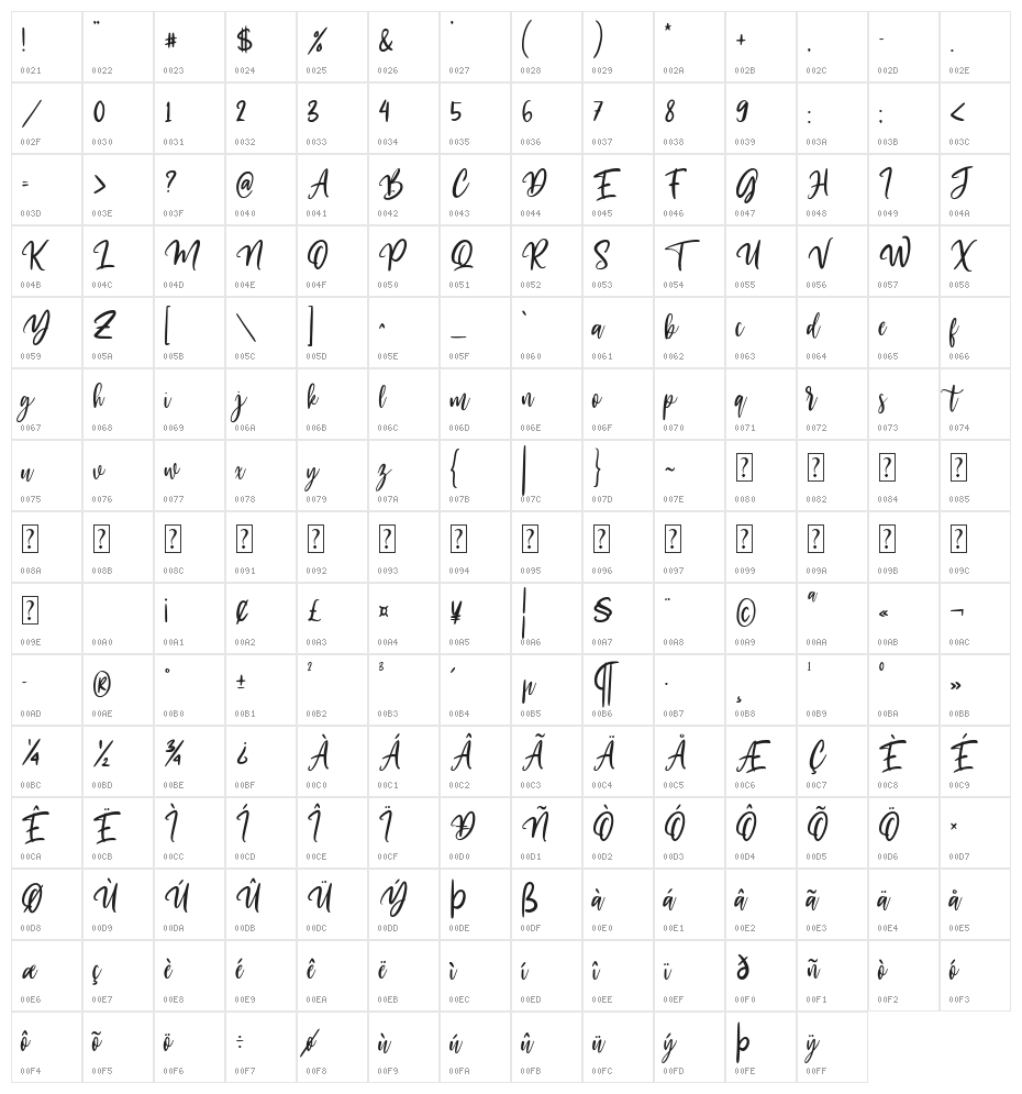 Oranges Marmalaide Character Map