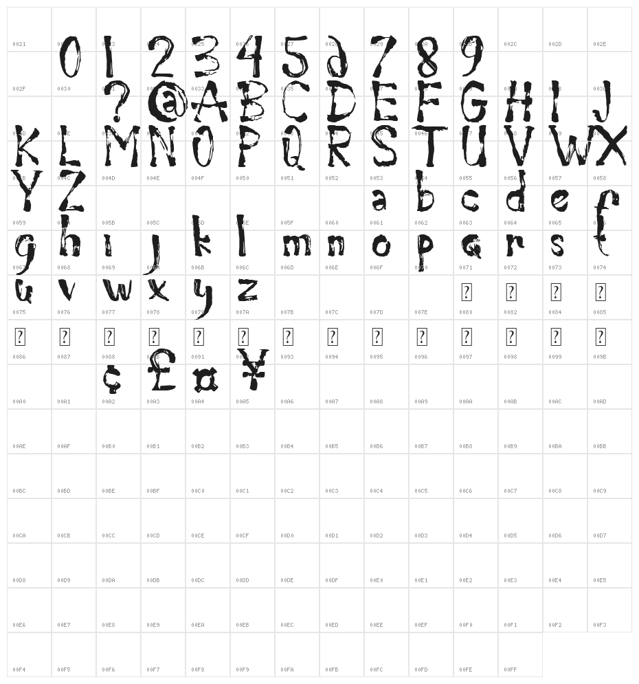Orangutan Demo Character Map