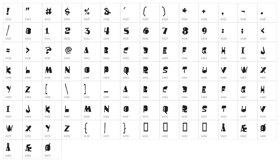 Orangutan Character Map
