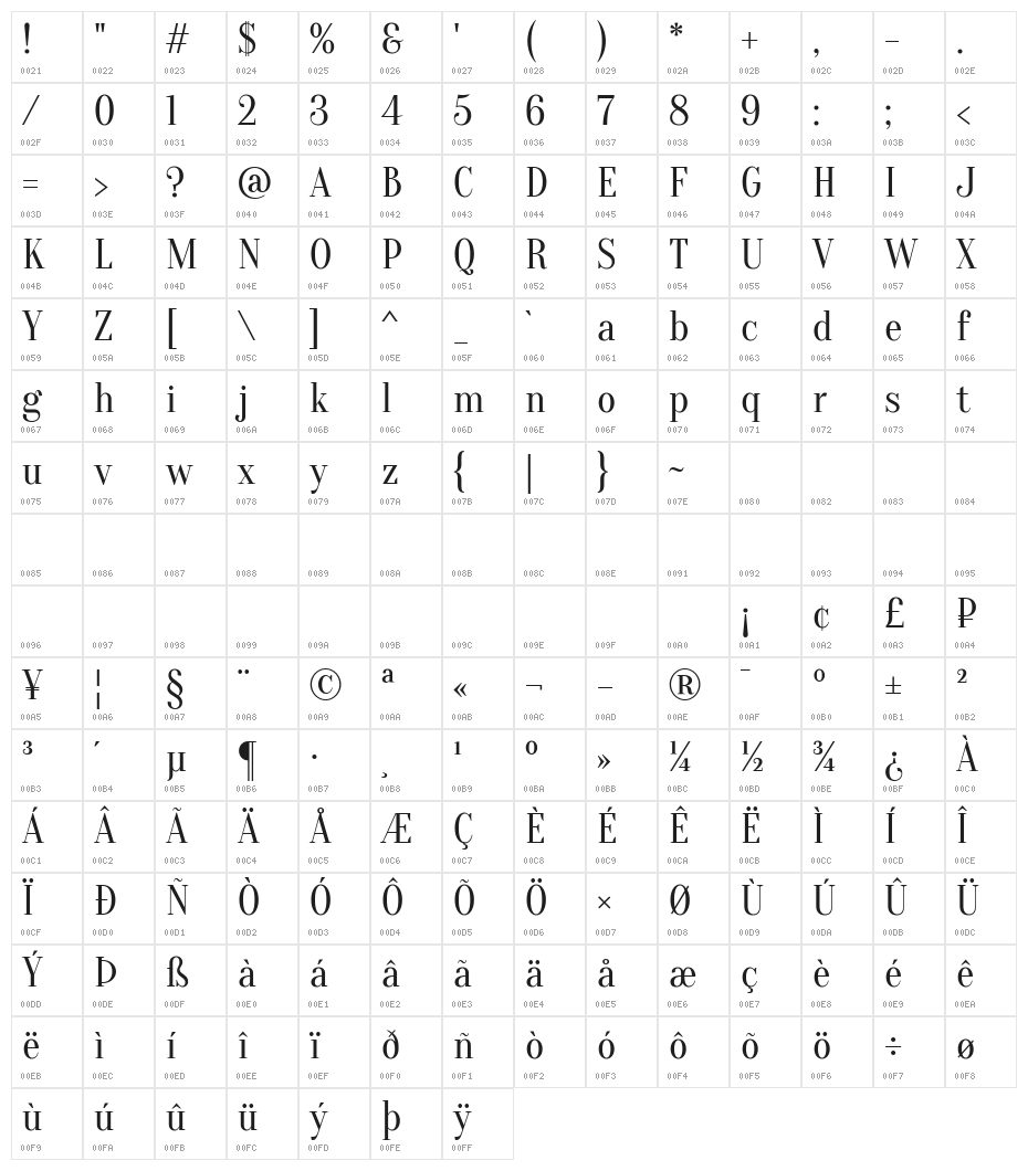 Oranienbaum Character Map
