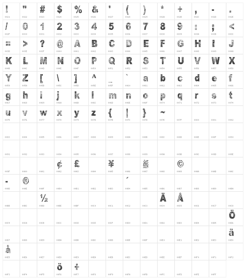 Oranssi hohde Character Map