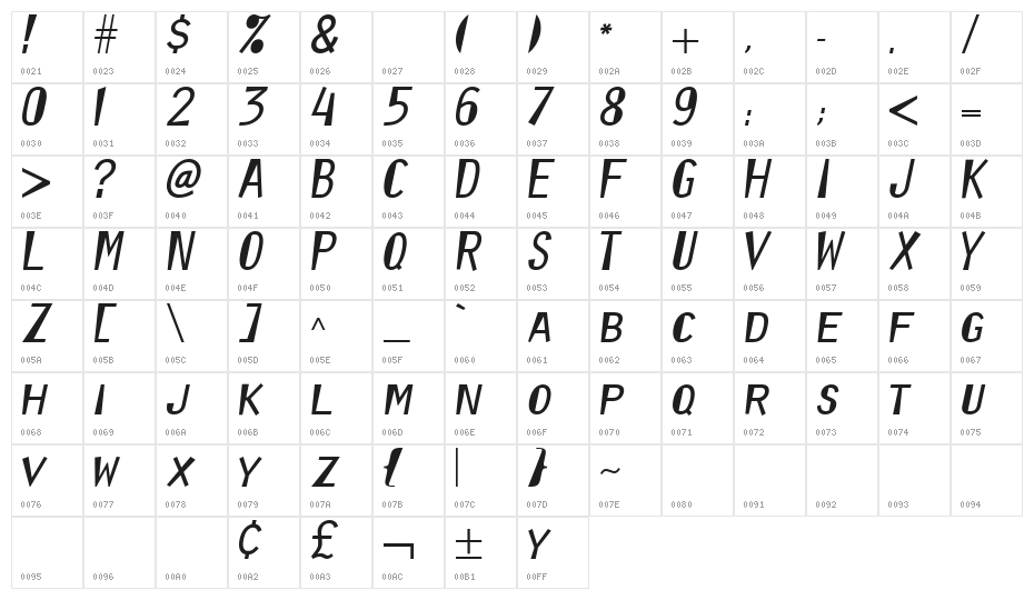 Orator Reformed Character Map