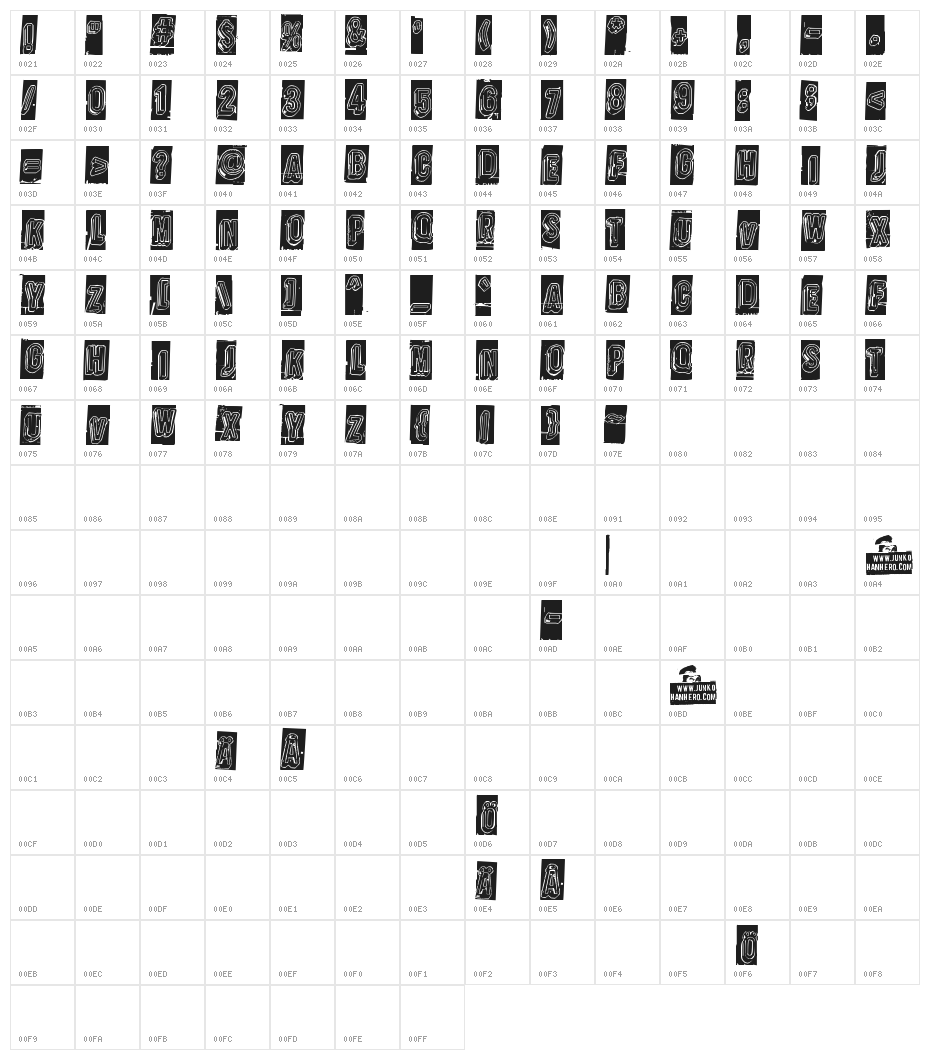 Oravanpyörä Character Map