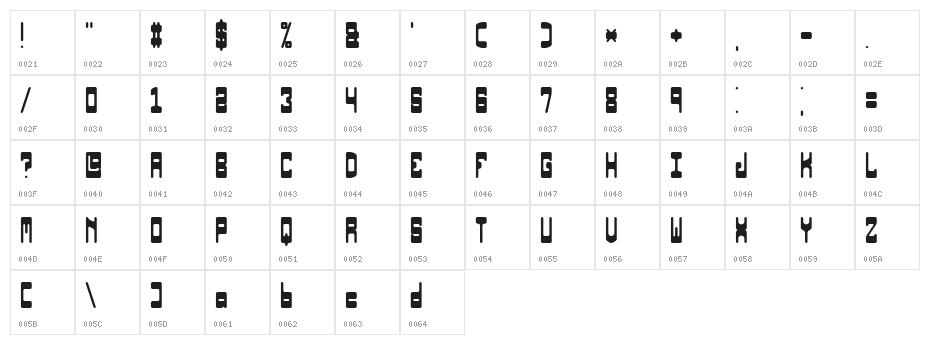 Orbicular BRK Character Map