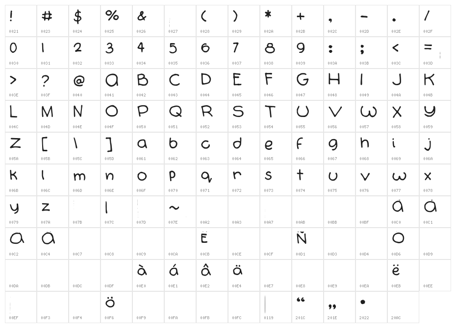 Orbicularis Character Map