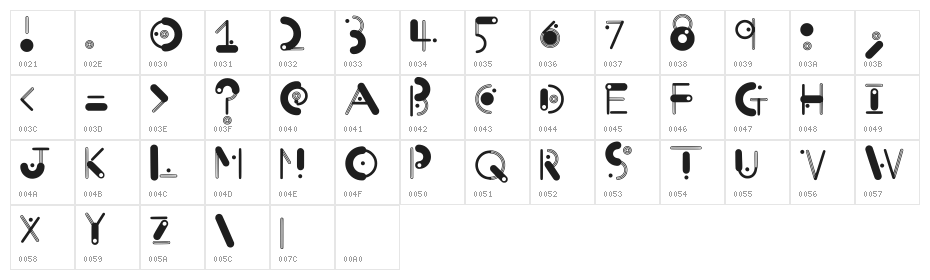 Orbit Regular Character Map