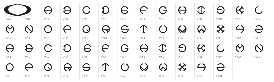 Orbital Character Map