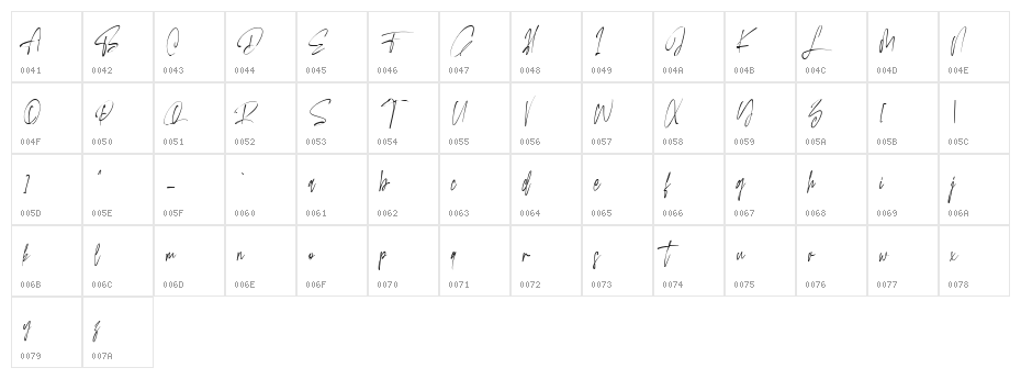Orbitens Free Regular Character Map