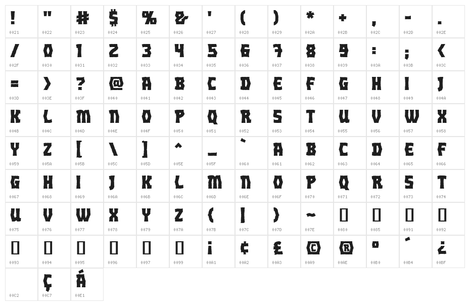 Orc Horde BB Character Map