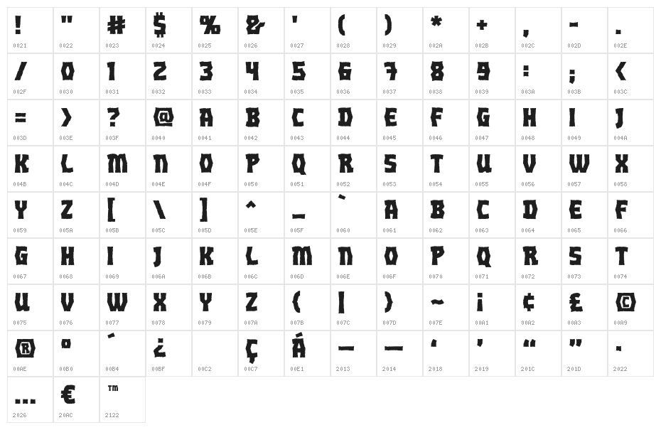 OrcHordeBB Character Map