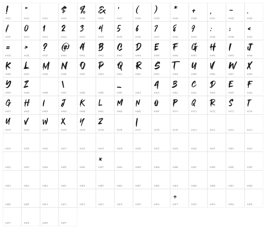 Orca Role Character Map