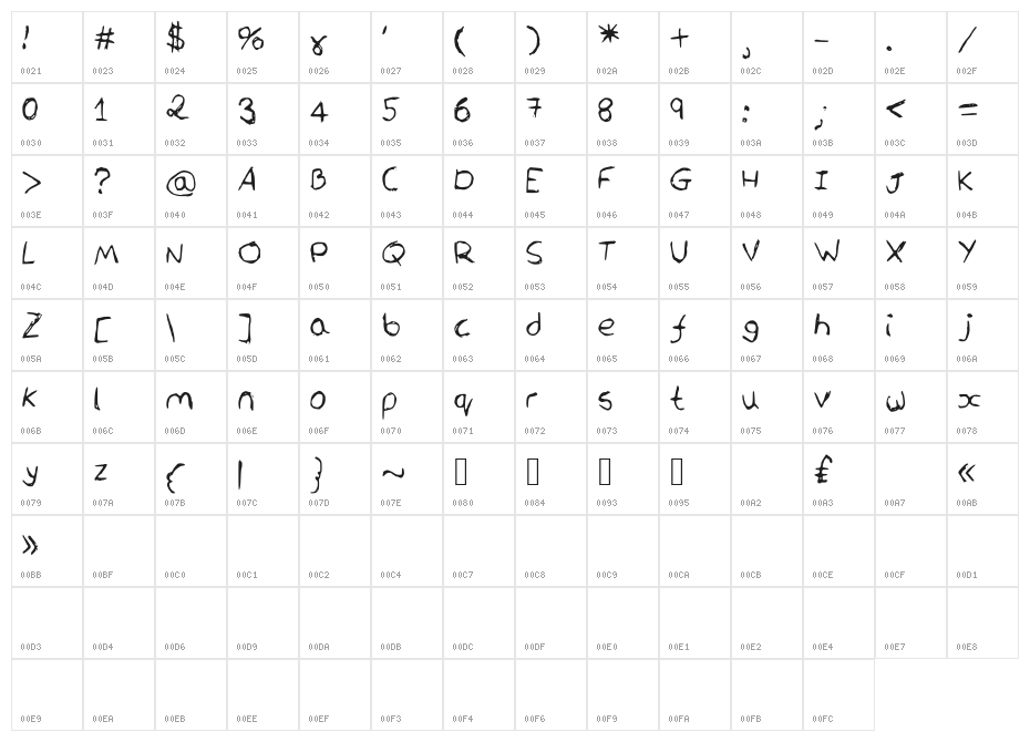 OrcaScript Character Map
